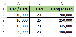 Menghitung Uang Makan Berdasarkan Jumlah Hari Dalam Excel